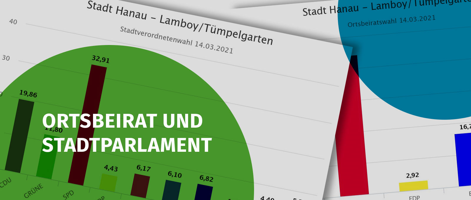 Ortsbeirat und Stadtparlament – Lamboy-Tuempelgarten.de